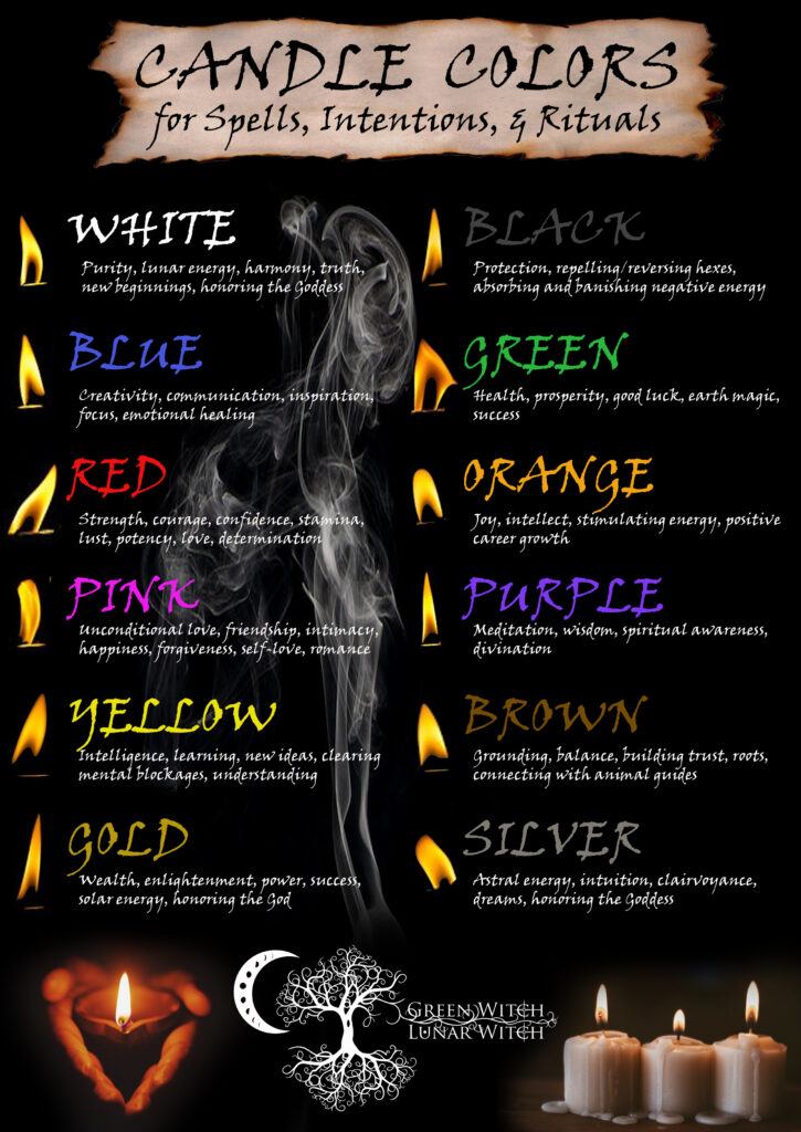 Candle color meanings for magic, rituals, spells, witchcraft, and intention setting